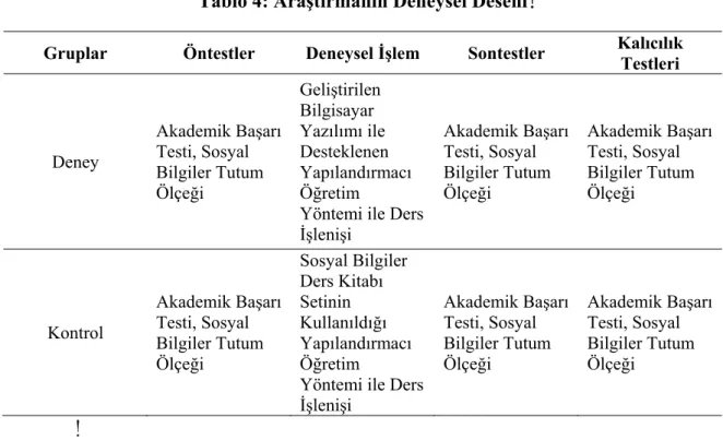 Tablo 4: Araştırmanın Deneysel Deseni!