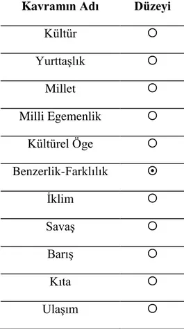 Tablo 3: 4. Sınıf Küresel Bağlantılar Öğrenme Alanı Kavramları 