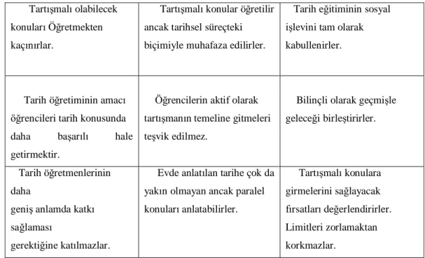 Tablo 2.1. Kaç nan, Durumu Kurtaran ve Risk Alanlar (Kitson ve McCully, 2005’den akt. Phillips, 2009:  128) 