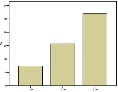 Tablo 4.1.5 de incelendiğinde 1. ünitenin içeriğinde bulunan kazanımların  gerçekleşme düzeyini belirlemek amacıyla 2 soru sorulduğunu bu soruların %53.9  düzeyinde tamamının doğru cevaplandığını görüyoruz