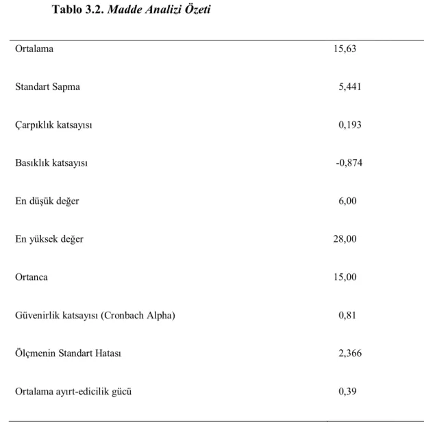 Tablo 3.2. Madde Analizi Özeti 