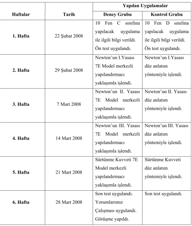 Tablo 3.3. Araştırmanın Uygulama Takvimi 