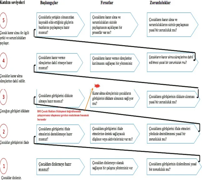Şekil 2: Katılım yolları modeli 