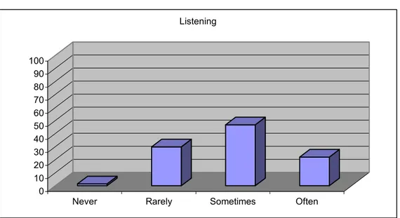 Table 8   The Listening Skill in the Preparatory Year in High School 