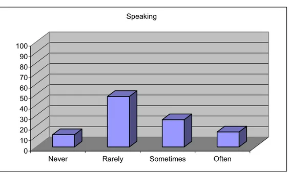 Table 9   The Speaking Skill in the Preparatory Year in High School 