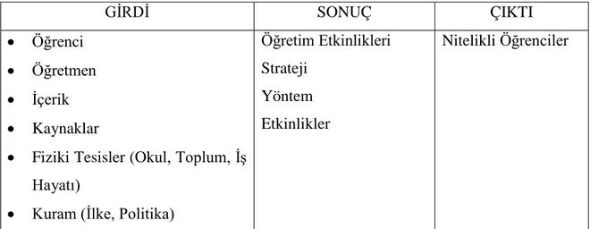 Şekil 3: Sistem Yaklaşımı (Doğan, 1997: 13). 