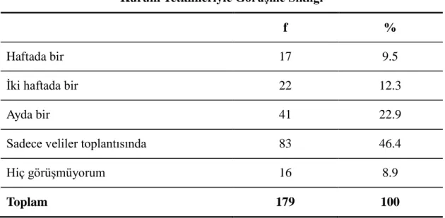 Tablo 8. Velilerin Kurum Yetkilileriyle Görüşme Sıklığına İlişkin Görüşlerin Dağılımı 