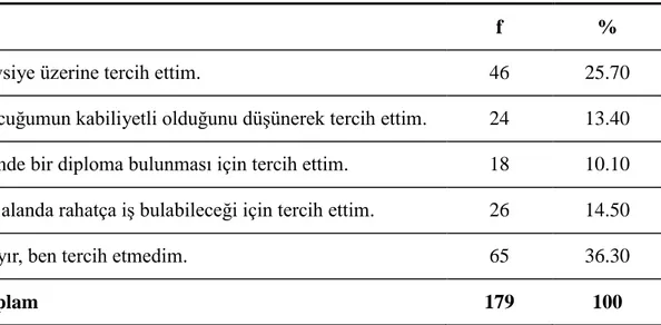 Tablo 9. Velilerin Giyim Üretim Teknolojisi Alanını Tercih Etme Durumuna İlişkin                 Görüşlerin Dağılımı 