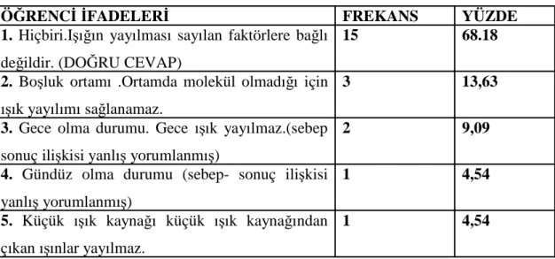 Tablo 3.8.Đkinci Soruya Ait Deney Grubu Son-Test Bulguları