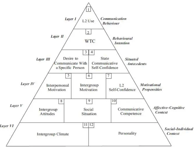 Fig. 3. Pyramid model of WTC by MacIntyer et al. (1998).  
