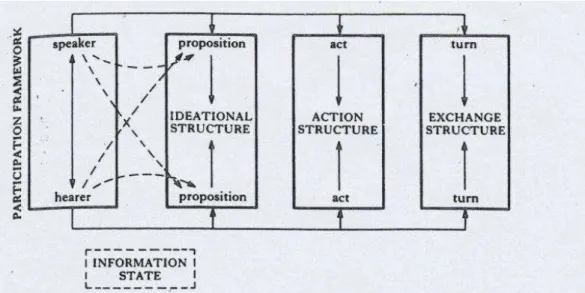 Figure 1: A discourse model 