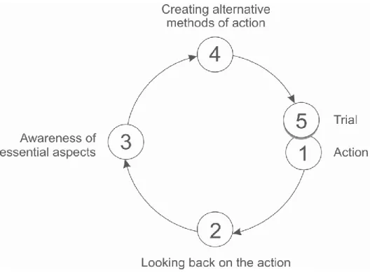 Figure 1. The ALACT model showing the reflection process 