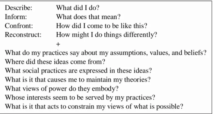 Figure 3.4. Smyth’s reflective questions (Adapted from Smyth, J. (1992). Teachers’ work  and the politics of reflection