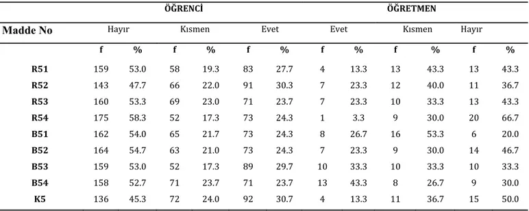 Tablo 5- Türkçe 3. Sınıf Kitabında Yer Alan Resimlerle İlgili Olarak Beşinci Resim 5’e Ait  Öğrenci ve Öğretmen Görüşlerine göre Frekans ve Yüzde Dağılımları  