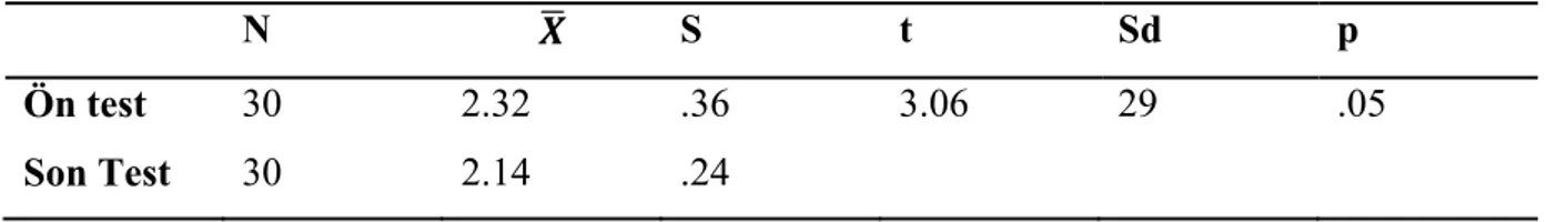 Tablo 14- 3. Sınıf Türkçe Kitabında Yer Alan Birinci Resimle İlgili Olarak Öğretmenlerin Ön  Test Ve Son Test Görüşlerine Göre t Testi Sonuçları 