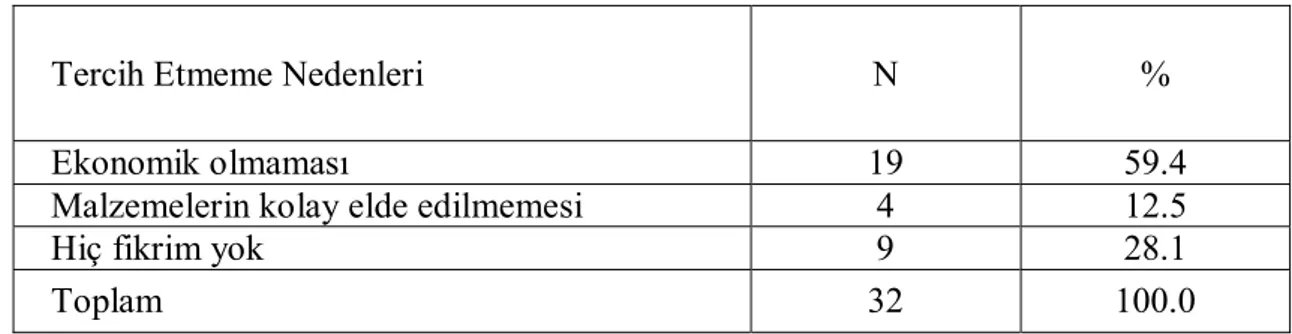 Tablo 14. Öğretmenlerin Plastirini Tercih Etmeme Nedenlerine Göre Dağılımı. 