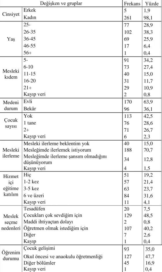 Tablo 2. Örnekleme seçilen bireylerin demografik özellikleri 