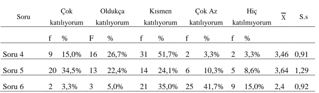 Tablo  23.  Okullardaki  Eğitim-Öğretim  Etkinliğinin  Öğrenci  Başarısına  Etkinliğinin  Değerlendirilmesi 