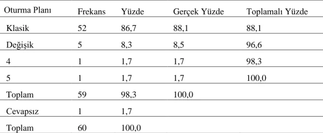 Tablo 24. Liselerde Sınıflardaki Oturma Planının Değerlendirilmesi 