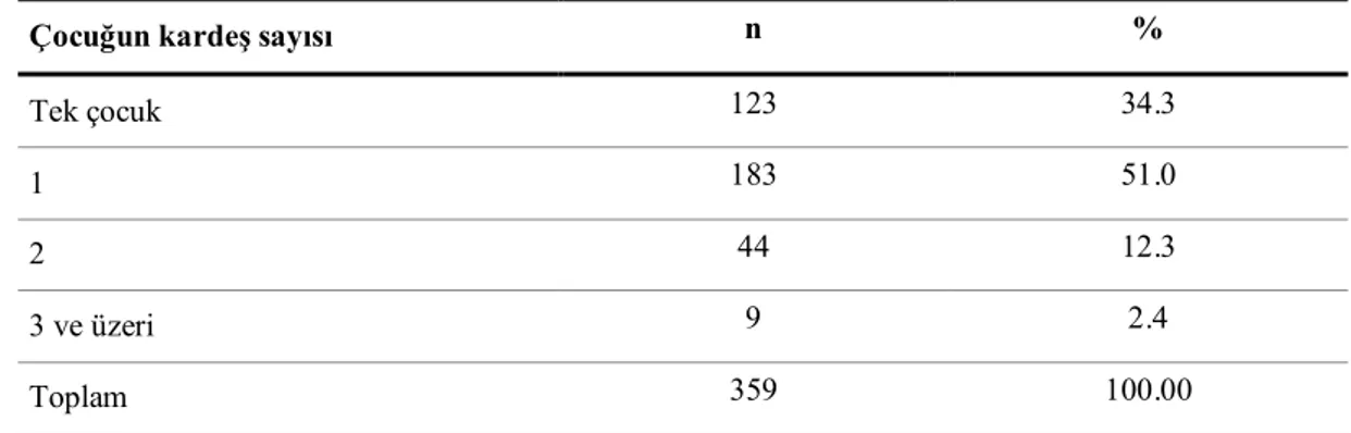 Tablo 5. Çocukların Sahip Oldukları Kardeş Sayısına Göre Dağılımı 