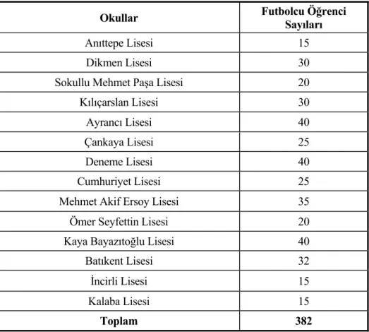 Tablo 2:  Araştırmanın Örneklemini Oluşturan   Okullar ve Futbolcu Öğrenci Sayıları 