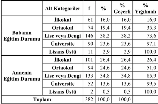 Tablo 8: Futbolcu Öğrencilerin Baba ve Annelerinin Eğitim Durumuna Göre   Frekans ve Yüzde Değerleri 