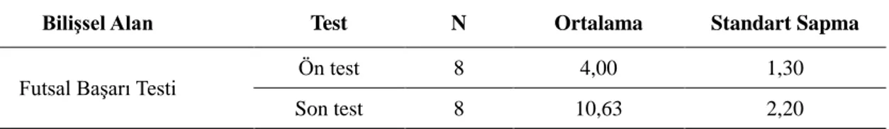 Tablo  16  incelendiğinde;  uygulama  grubunun  bilişsel  alan  öntest  ve  son  test  puanları  arasında,  son  testler  lehine  istatistiksel  olarak  anlamlı  bir  fark  olduğu  görülmektedir  (Z=-2,530; p&lt;0,11)