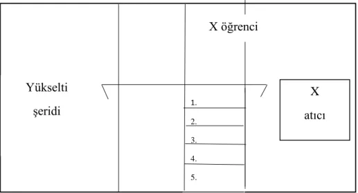 Şekil 4. Parmak pas test alanı 