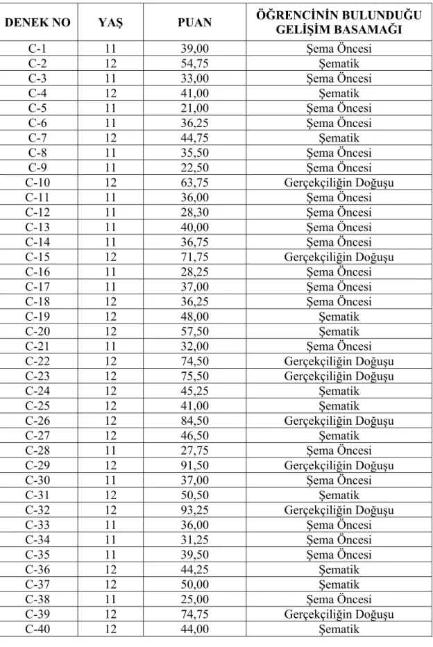 Tablo 9:Geleneksel El Sanatları Konulu 6.sınıf Çocuk Resimleri (11-12  yaş) 