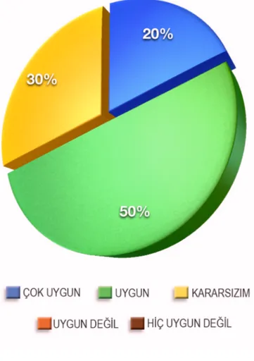 Grafik 4. “Sesi Hissetme Görsellerinin” Sanatsal Düzenleme lkelerinden   “Denge lkesine” Göre Deerlendirilmesine li	kin Grafik 