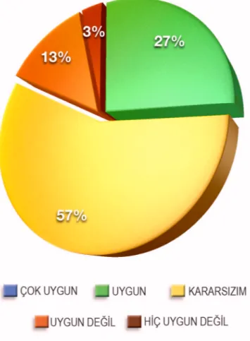 Grafik 8. “Dinleme Metni Görsellerinin” Sanatsal Düzenleme lkelerinden   “Bütünlük lkesine” Göre Deerlendirilmesine li	kin Grafik 