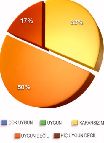 Grafik 11. “Dinleme  Metni Görsellerinin”  Sanatsal Düzenleme lkelerinden        “Denge lkesine” Göre Deerlendirilmesine li	kin Grafik 