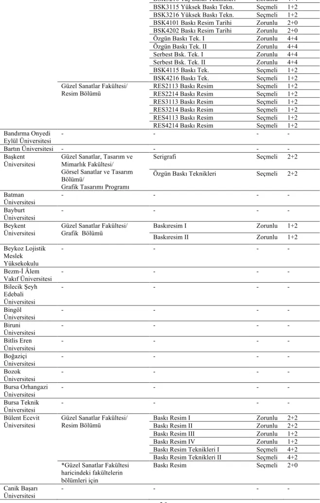 Grafik Tasarımı Programı 