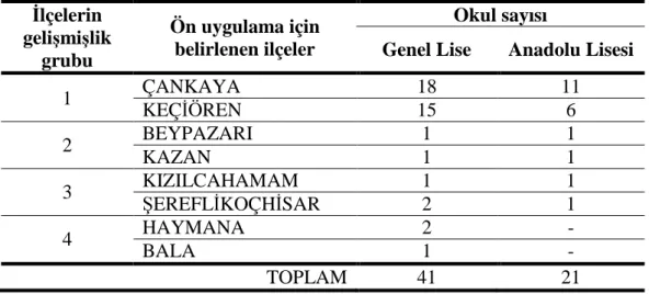 Tablo 2.4. Ön Uygulama için Belirlenen İlçeler ve Bu İlçelerdeki Toplam Okul Sayıları