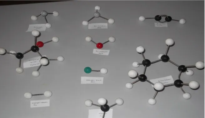 ġekil 7. Top-çubuk modeliyle molekül Ģekillerinin gösterimi 