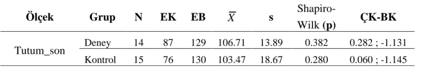 Tablo 4.1.2’ye göre, deney grubunun tutum  öntest aritmetik ortalama puanı  X =  100.75,  kontrol  grubu  öntest  aritmetik  ortalama  puanı  X =104.92’dir