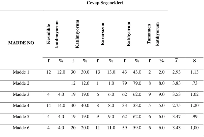 Tablo  2.  Orta  Öğretim  9.  Sınıflarda  Okutulan  Tarih  Ders  Kitabının  Fiziksel  Yapısına  İlişkin  Maddelerin  Frekans,  Yüzde,  Aritmetik  Ortalama  ve  Standart  Sapma  Değerleri  (N=100) 