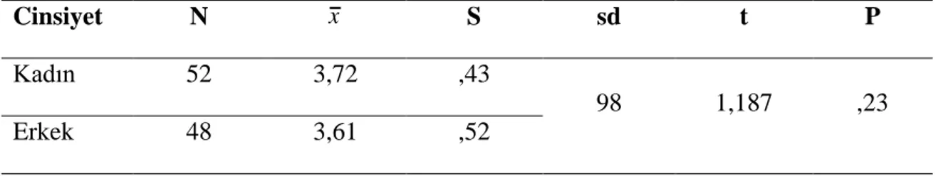 Tablo 11. Ortaöğretim 9. Sınıf Tarih Ders Kitabının Dil Anlatım ve Üslubunun Cinsiyet  Değişkenine Göre Bağımsız t-Testi Sonuçları 