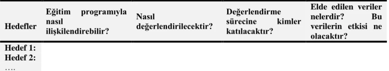Şekil 11. Program değerlendirme modelleri. 