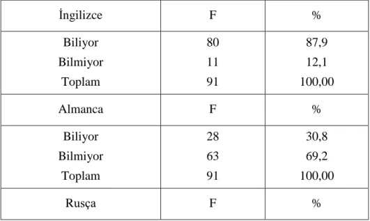 Tablo 5 AraĢtırmaya Katılan Yöneticilerin Cinsiyetlerine Göre Dağılımı 