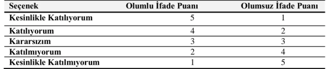 Tablo 3.10. Beşli Likert Puanlama Tablosu 