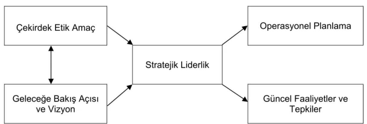 Şekil 5. Davies’e göre stratejik liderlik rolleri (Davies, B., Davies, B. J. ve Ellison, 