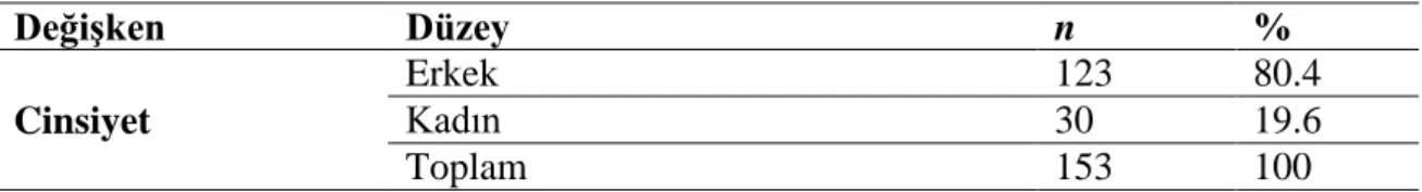 Tablo  2‟ye  göre  araĢtırmaya  katılan  toplam  211  lise  müdürünün  153‟ünün  (%  72.5) resmi lise müdürü ve 58‟inin (% 27.5) özel lise müdürü olduğu görülmektedir