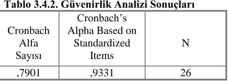 Tablo 3.4.2. Güvenirlik Analizi Sonuçları  Cronbach  Alfa  Sayısı  Cronbach’s  Alpha Based on Standardized Items  N  ,7901  ,9331  26 