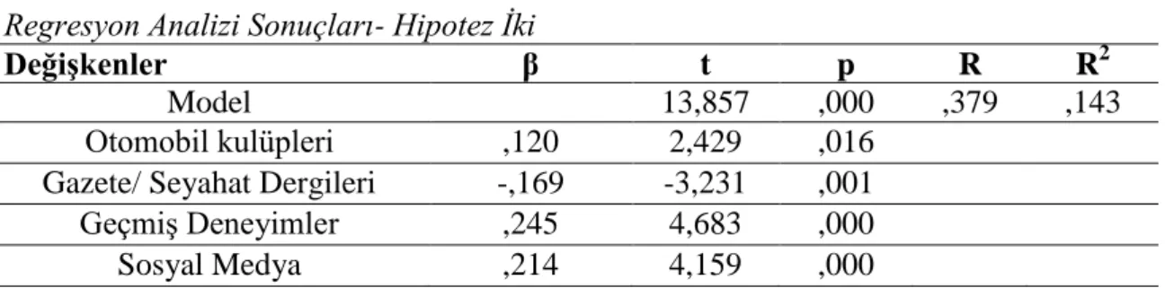 Şekil 8. Normal P-P Plot grafiği- hipotez iki.