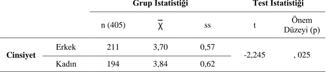 Tablo  14’te  verilen  analiz  sonuçlarına  göre  turistlerin  hizmet  kalitesi  algılamalarının  cinsiyete  göre  farklılık  gösterdiği  sonucuna  ulaşılmıştır  (p&lt;  0,05)