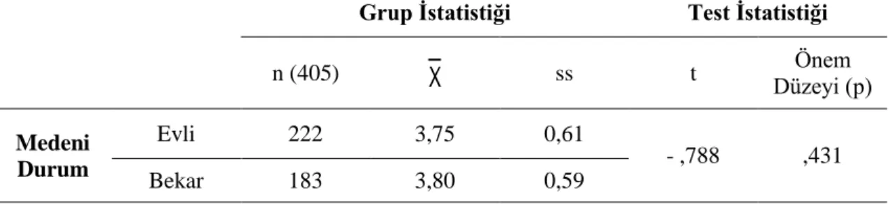 Tablo  16’da  verilen  analiz  sonuçlarına  göre  turistlerin  hizmet  kalitesi  algılamalarının  milliyetlerine  göre  farklılık  gösterdiği  sonucuna  ulaşılmıştır  (p&lt;  0,05)