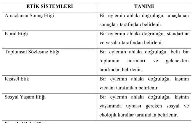 Tablo 1  Etik Sistemleri