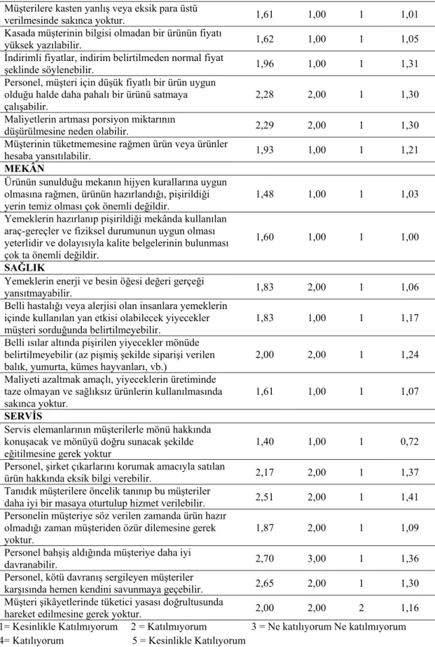 Tablo 6 Devamı 