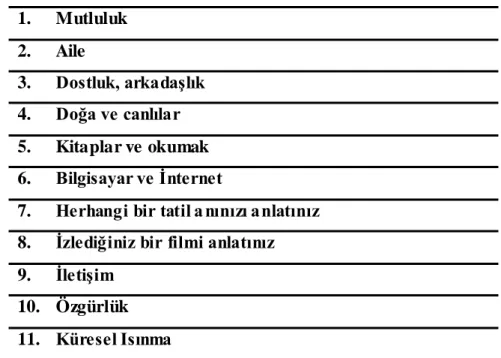 Tablo 3 : Konu Tarama Ölçeği Sonuçları  1.  Mutluluk  2.  Aile   3.  Dostluk, arkadaşlık  4